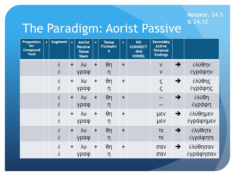 The Paradigm: Aorist Passive