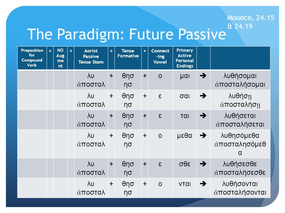 The Paradigm: Future Passive