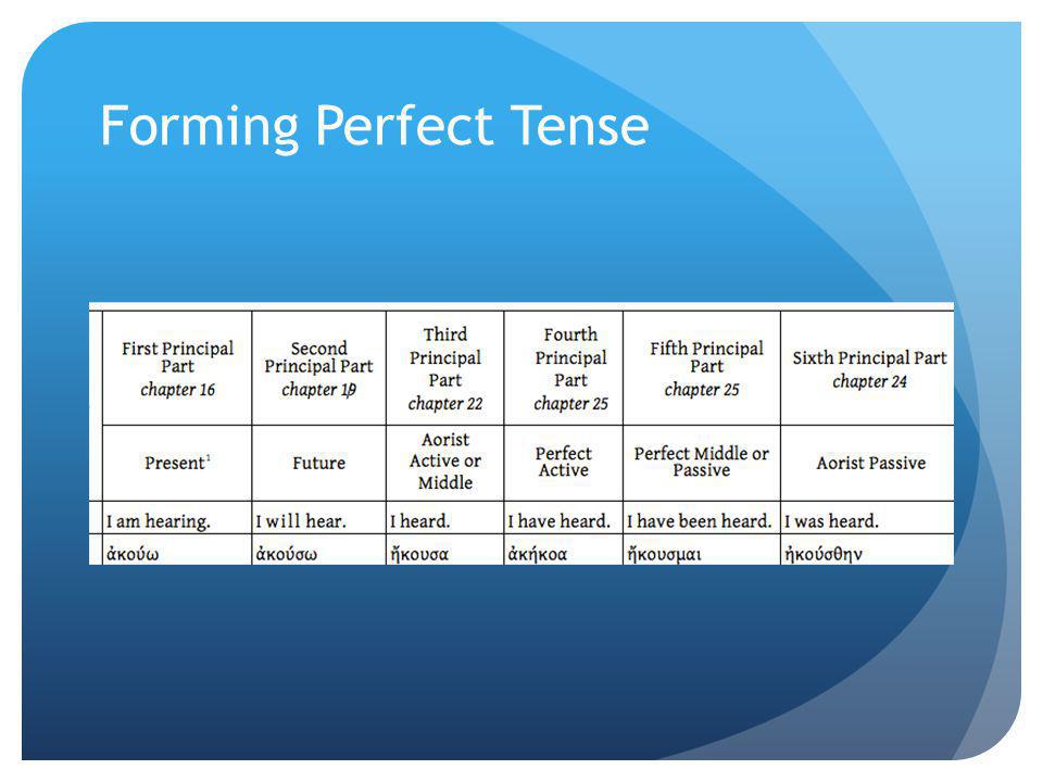 Forming Perfect Tense