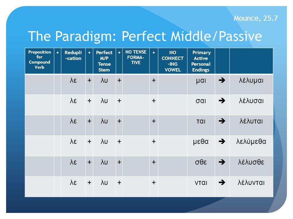 The Paradigm: Perfect Middle/Passive