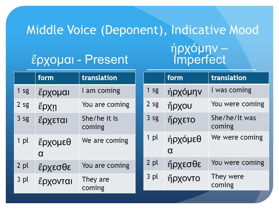 Middle Voice (Deponent), Indicative Mood