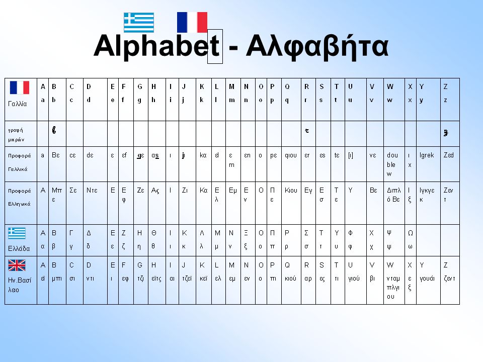 Alphabet - Αλφαβήτα
