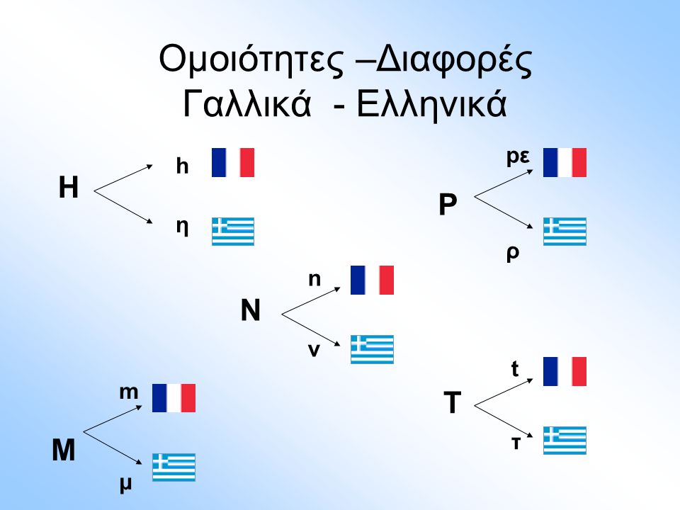 Ομοιότητες –Διαφορές Γαλλικά - Ελληνικά