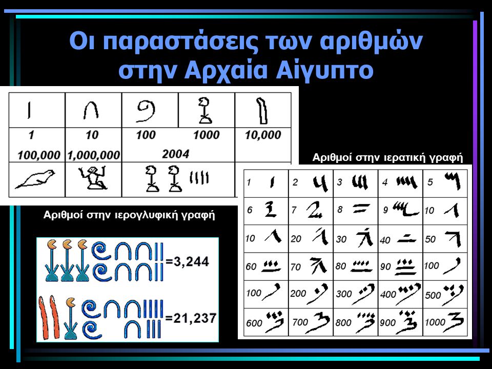 Οι παραστάσεις των αριθμών στην Αρχαία Αίγυπτο