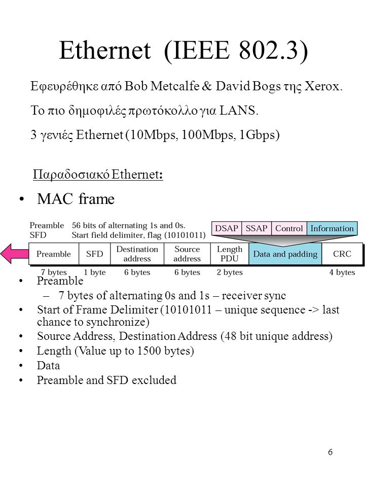 Ethernet (IEEE 802.3) MAC frame