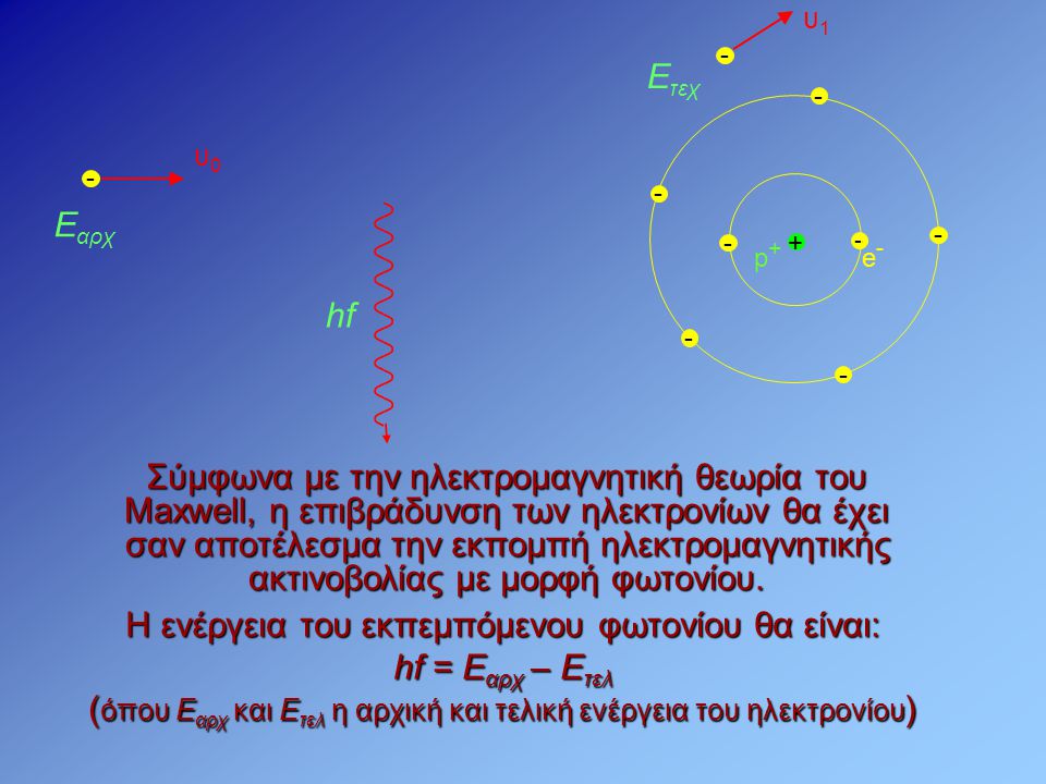 Η ενέργεια του εκπεμπόμενου φωτονίου θα είναι: hf = Eαρχ – Ετελ