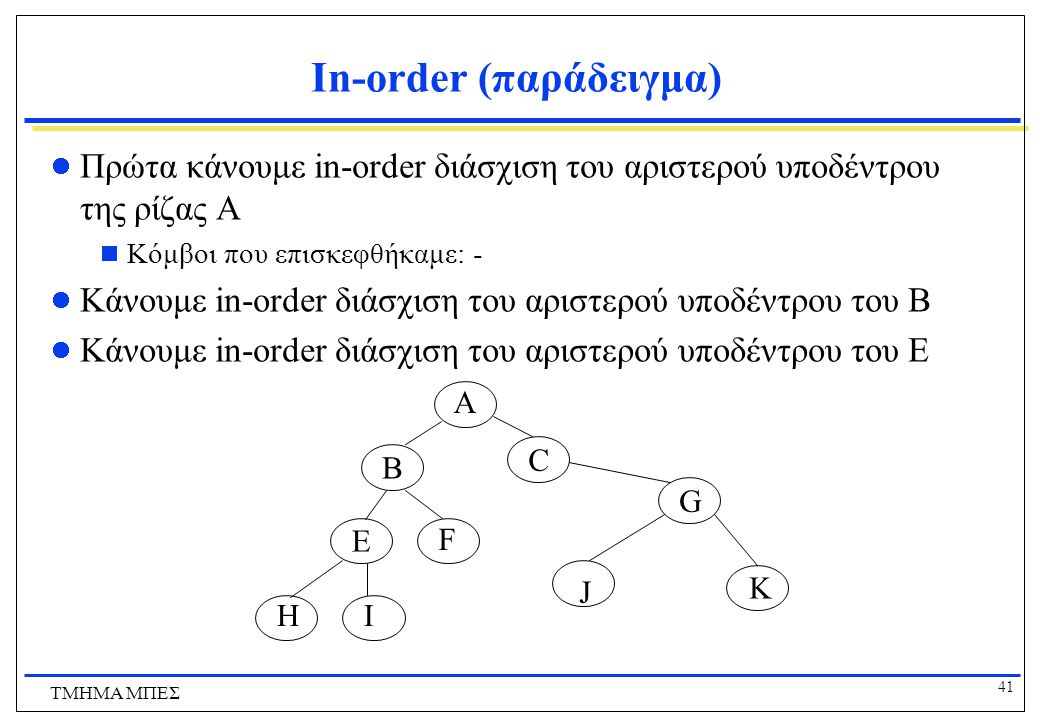 In-order (παράδειγμα)