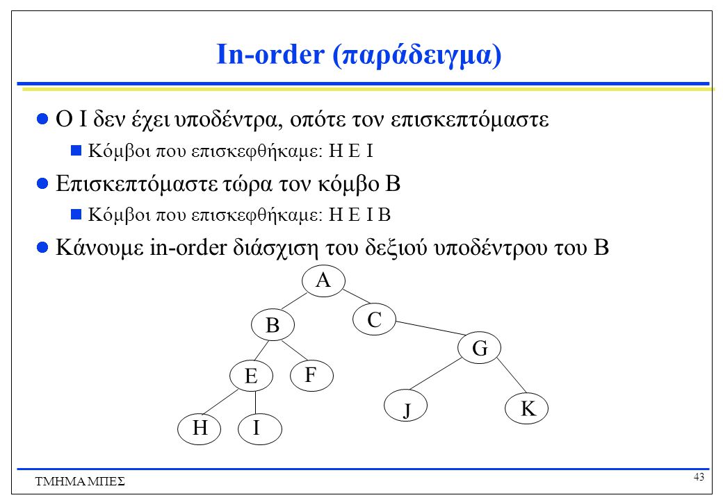 In-order (παράδειγμα)