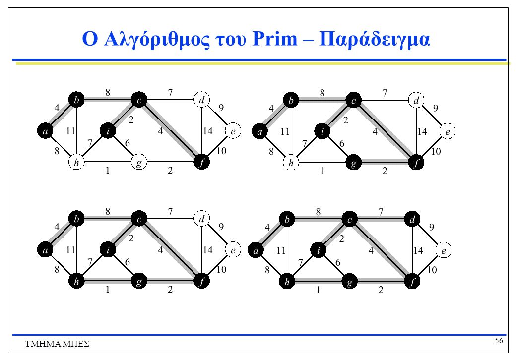 Ο Αλγόριθμος του Prim – Παράδειγμα