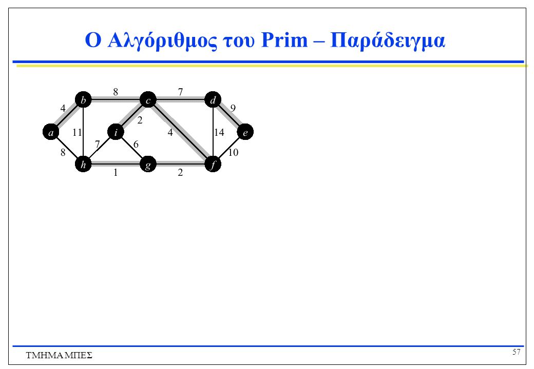 Ο Αλγόριθμος του Prim – Παράδειγμα