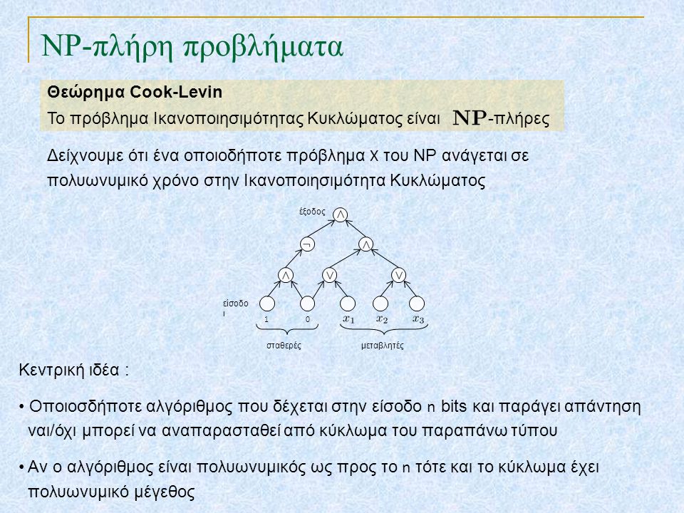 NP-πλήρη προβλήματα Θεώρημα Cook-Levin