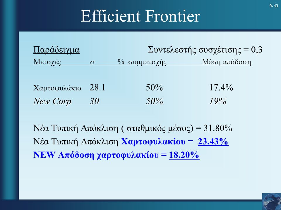 Efficient Frontier Παράδειγμα Συντελεστής συσχέτισης = 0,3