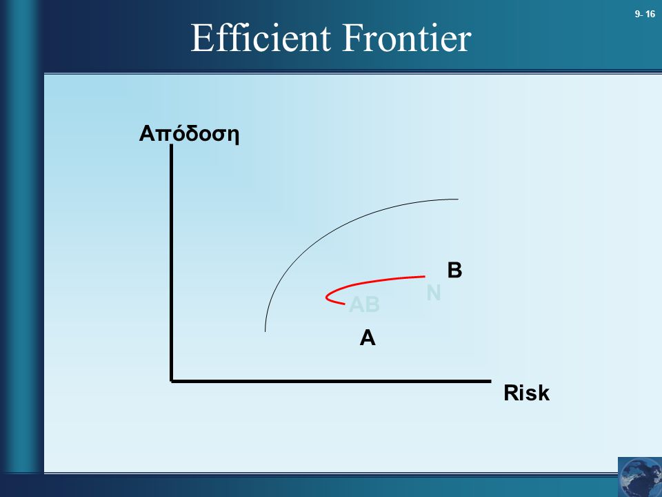 Efficient Frontier Απόδοση B N AB A Risk