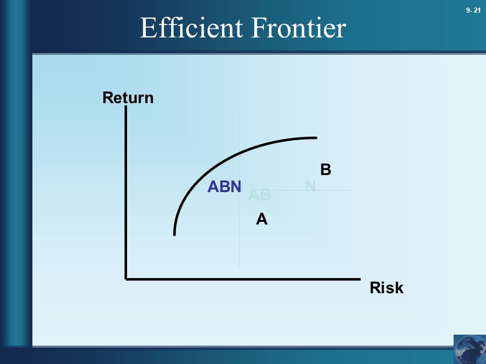 Efficient Frontier Return B ABN N AB A Risk