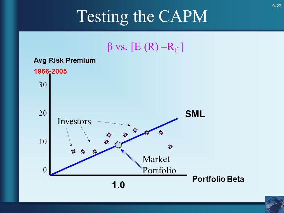 Testing the CAPM β vs. [E (R) –Rf ] SML Investors Market Portfolio 1.0