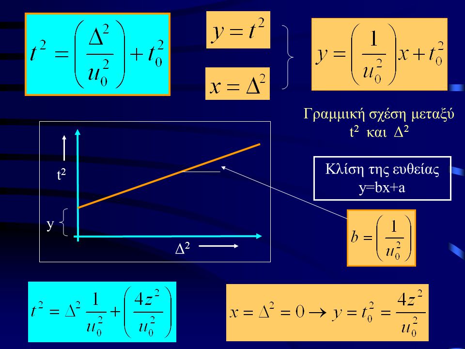 Γραμμική σχέση μεταξύ t2 και Δ2