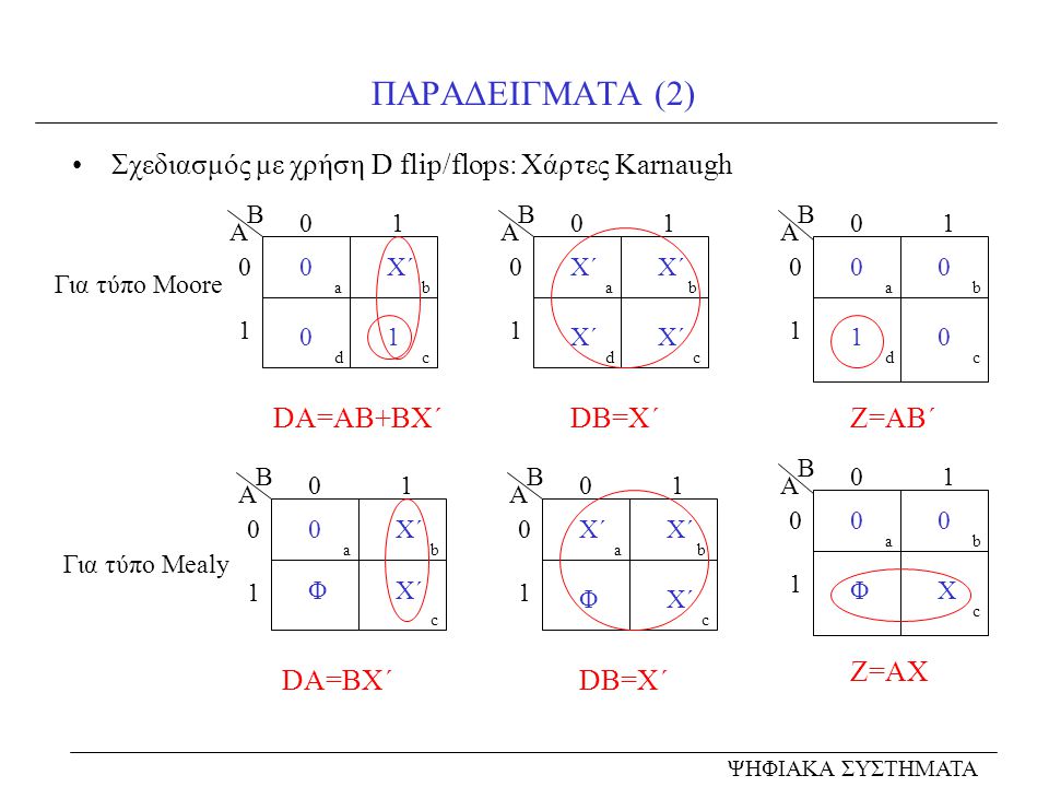 ΠΑΡΑΔΕΙΓΜΑΤΑ (2) Σχεδιασμός με χρήση D flip/flops: Χάρτες Karnaugh