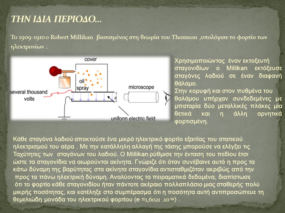 ΤΗΝ ΙΔΙΑ ΠΕΡΙΟΔΟ… To ο Robert Millikan βασισμένος στη θεωρία του Thomson ,υπολόγισε το φορτίο των ηλεκτρονίων .