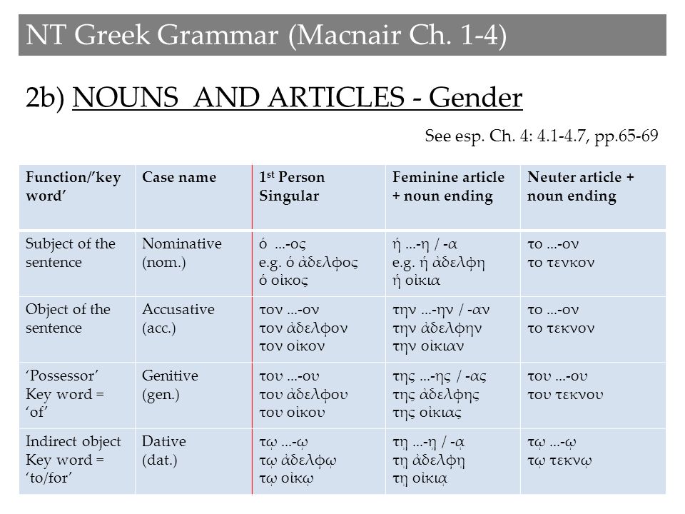 2b) NOUNS AND ARTICLES - Gender