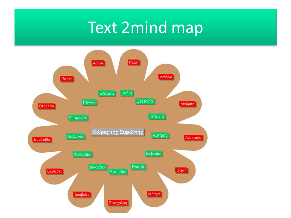 Text 2mind map