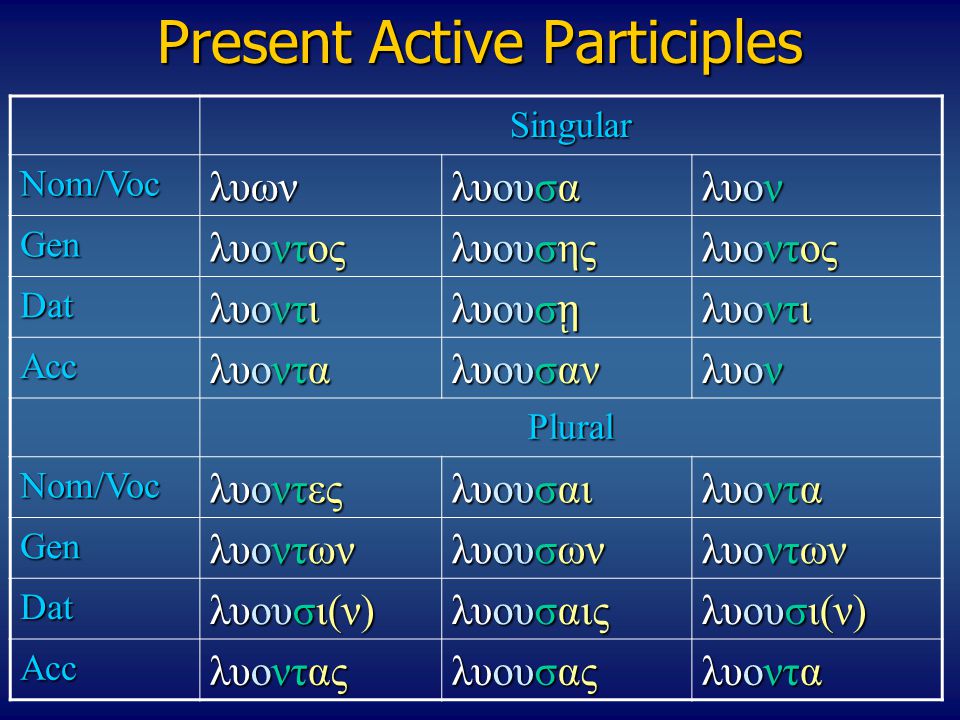 Present Active Participles