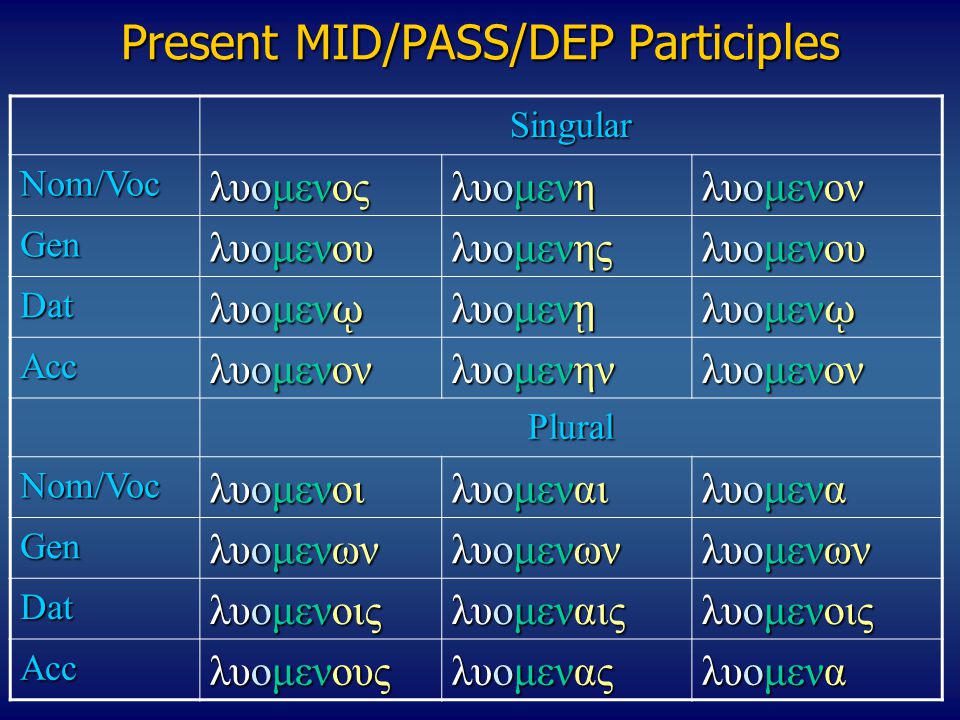 Present MID/PASS/DEP Participles