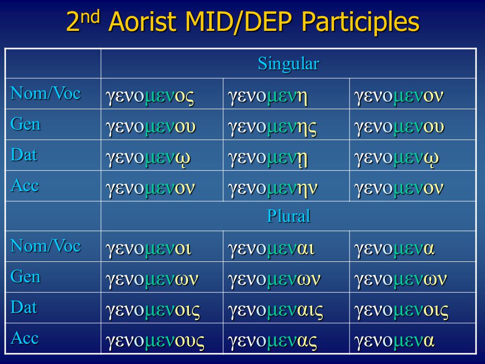 2nd Aorist MID/DEP Participles