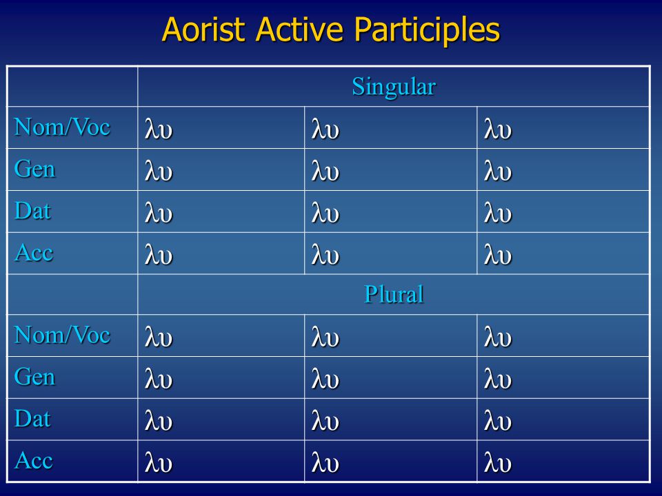 Aorist Active Participles