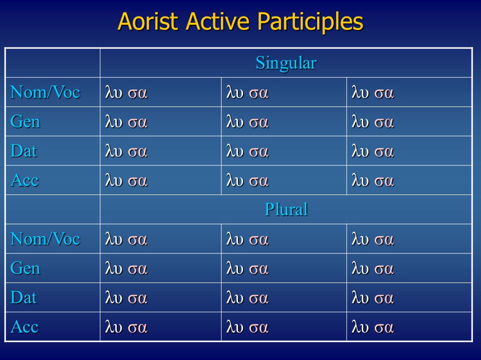 Aorist Active Participles