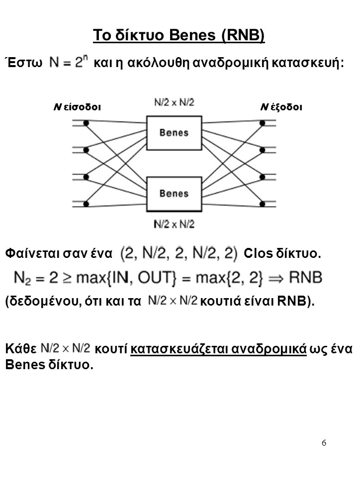 Το δίκτυο Benes (RNB) Έστω και η ακόλουθη αναδρομική κατασκευή: