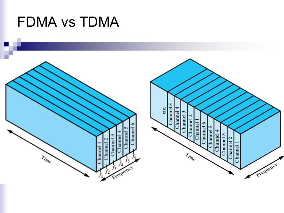 FDMA vs TDMA