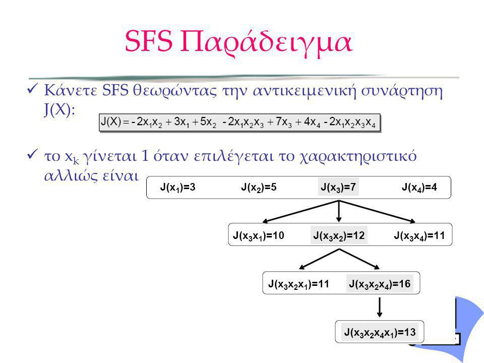 SFS Παράδειγμα Κάνετε SFS θεωρώντας την αντικειμενική συνάρτηση J(X):