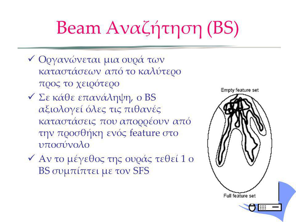 Beam Αναζήτηση (ΒS) Οργανώνεται μια ουρά των καταστάσεων από το καλύτερο προς το χειρότερο.
