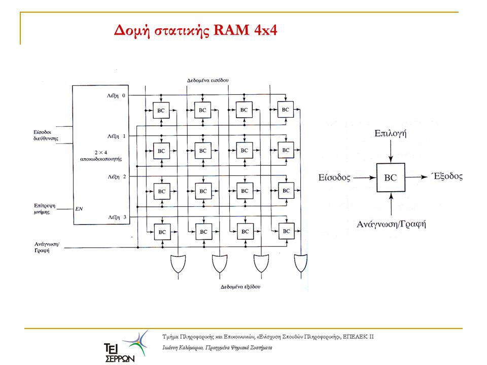 Δομή στατικής RAM 4x4