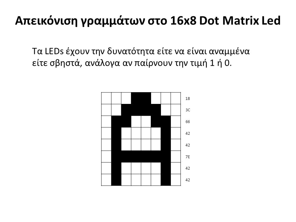 Απεικόνιση γραμμάτων στο 16x8 Dot Matrix Led