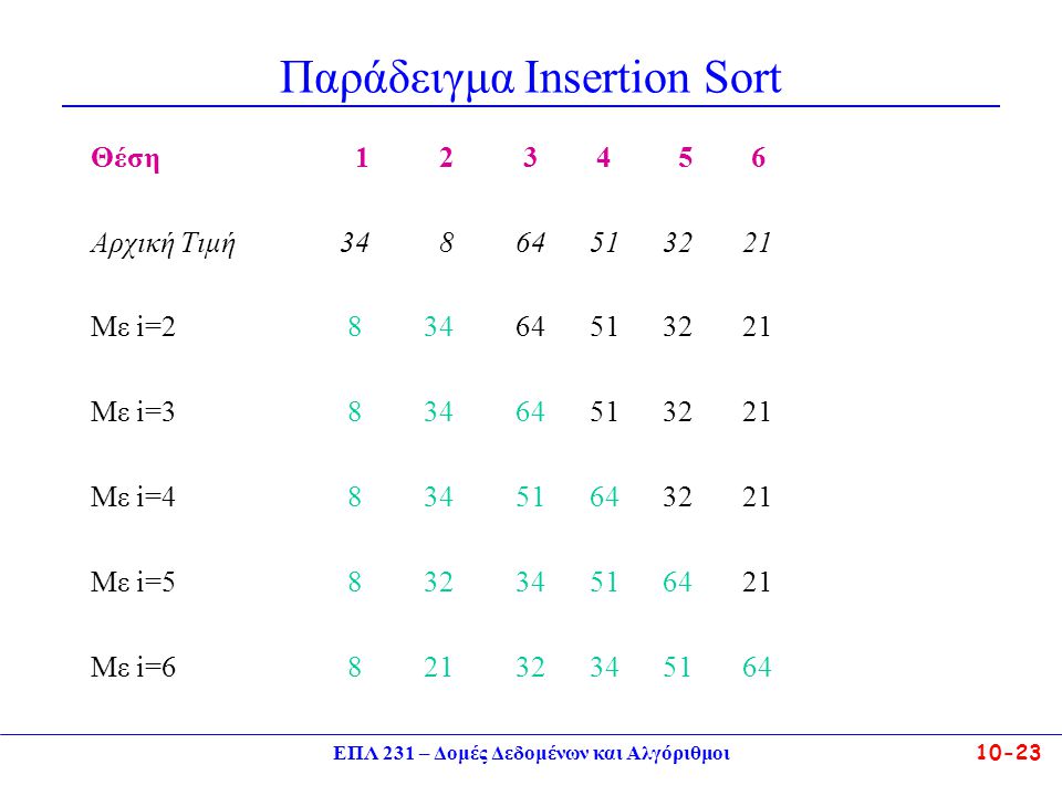 Παράδειγμα Insertion Sort