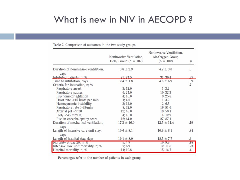 What is new in NIV in AECOPD