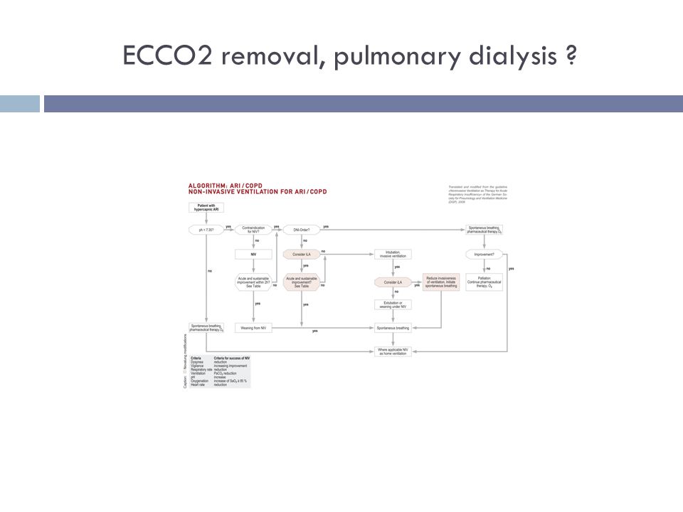 ECCO2 removal, pulmonary dialysis