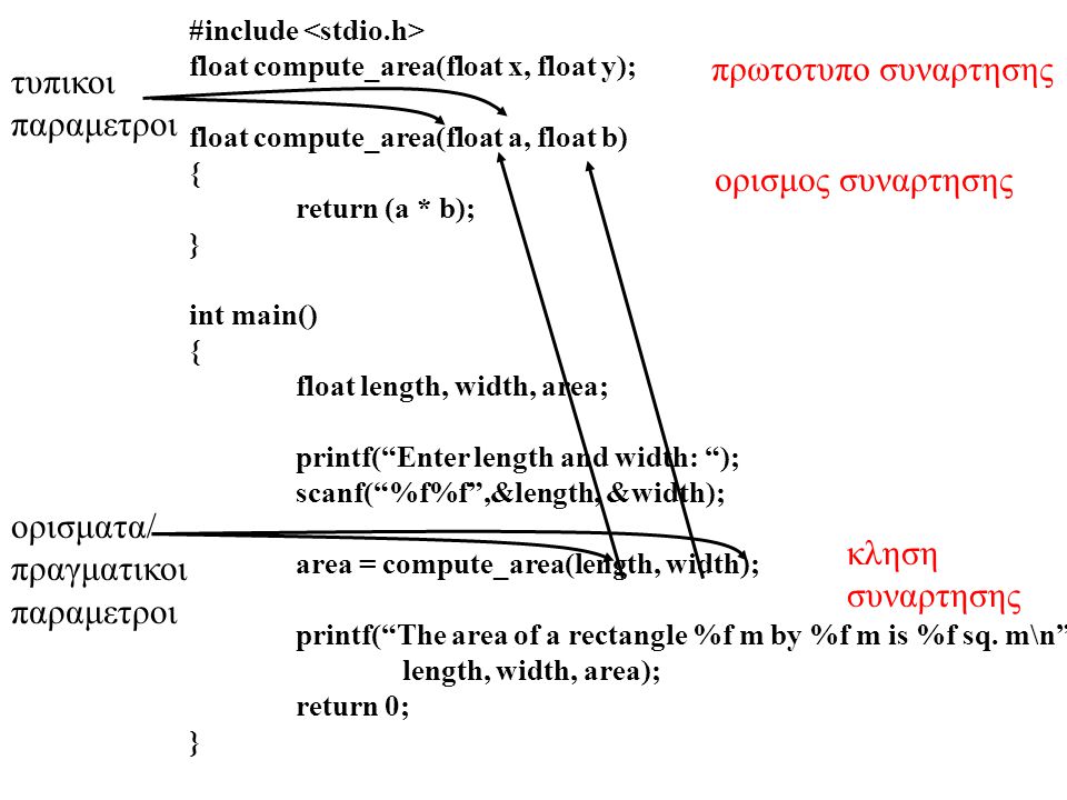 πρωτοτυπο συναρτησης τυπικοι παραμετροι ορισμος συναρτησης ορισματα/