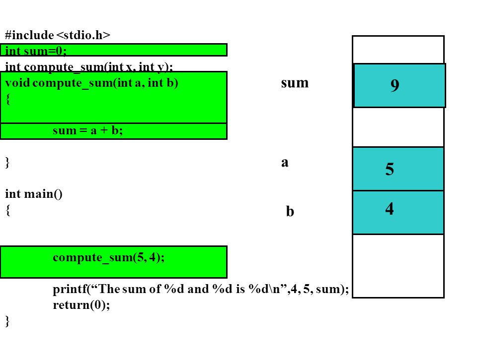 9 5 4 sum a b #include <stdio.h> int sum=0;