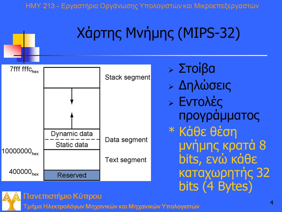 Χάρτης Μνήμης (MIPS-32) Στοίβα Δηλώσεις Εντολές προγράμματος