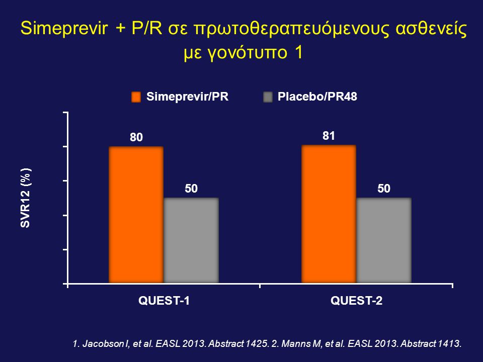 Simeprevir + P/R σε πρωτοθεραπευόμενους ασθενείς με γονότυπο 1