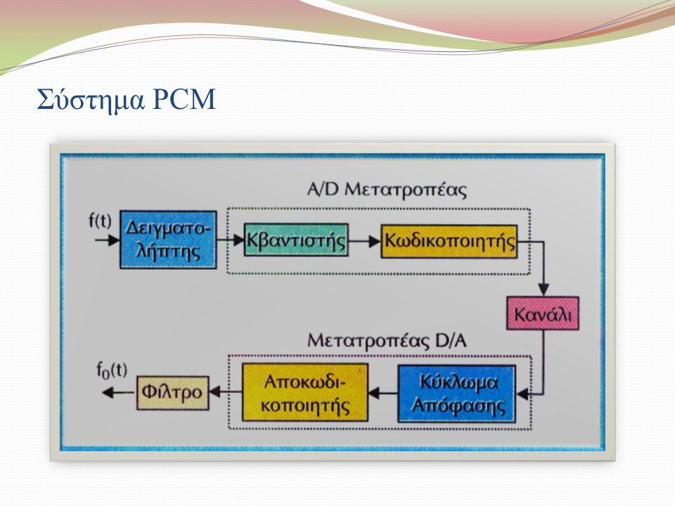 Σύστημα PCM