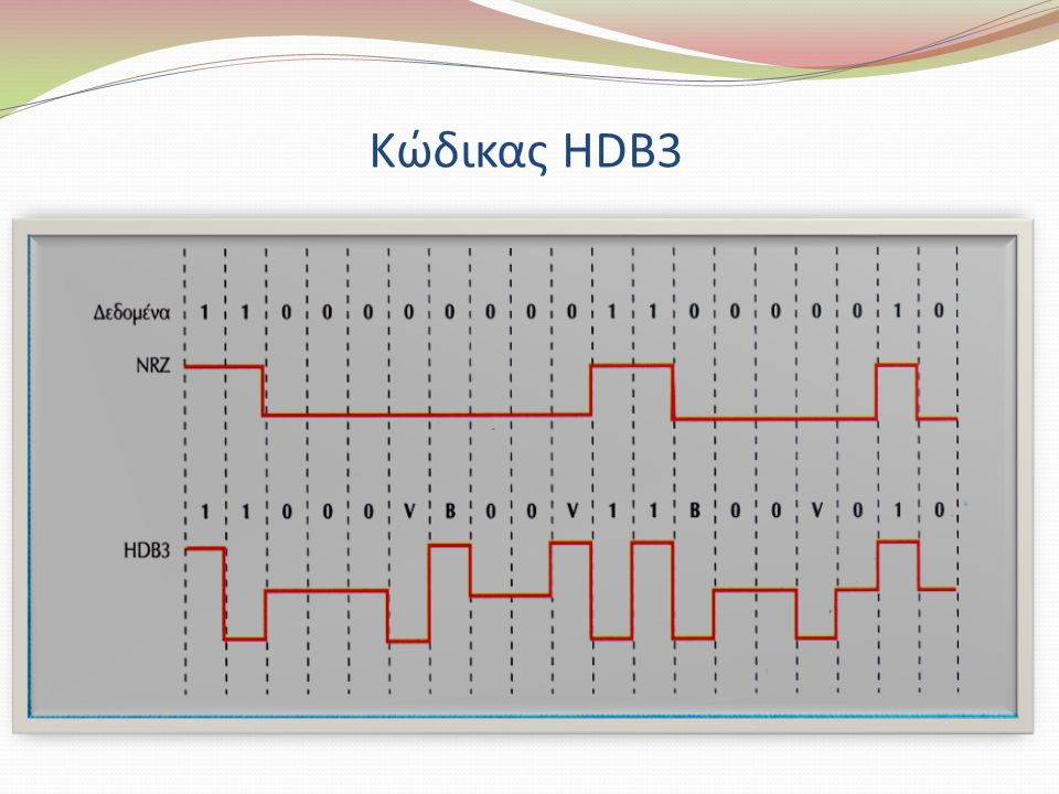Κώδικας HDB3