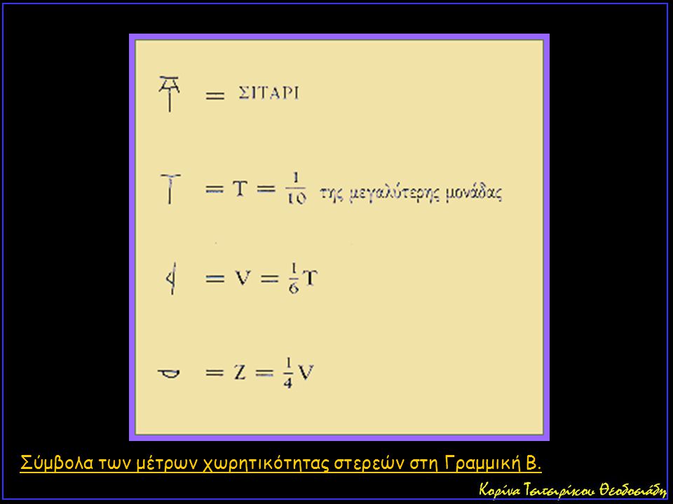 Σύμβολα των μέτρων χωρητικότητας στερεών στη Γραμμική Β.