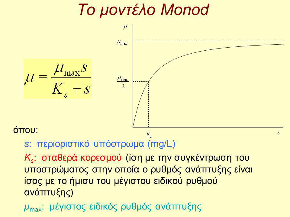 Το μοντέλο Monod όπου: s: περιοριστικό υπόστρωμα (mg/L)