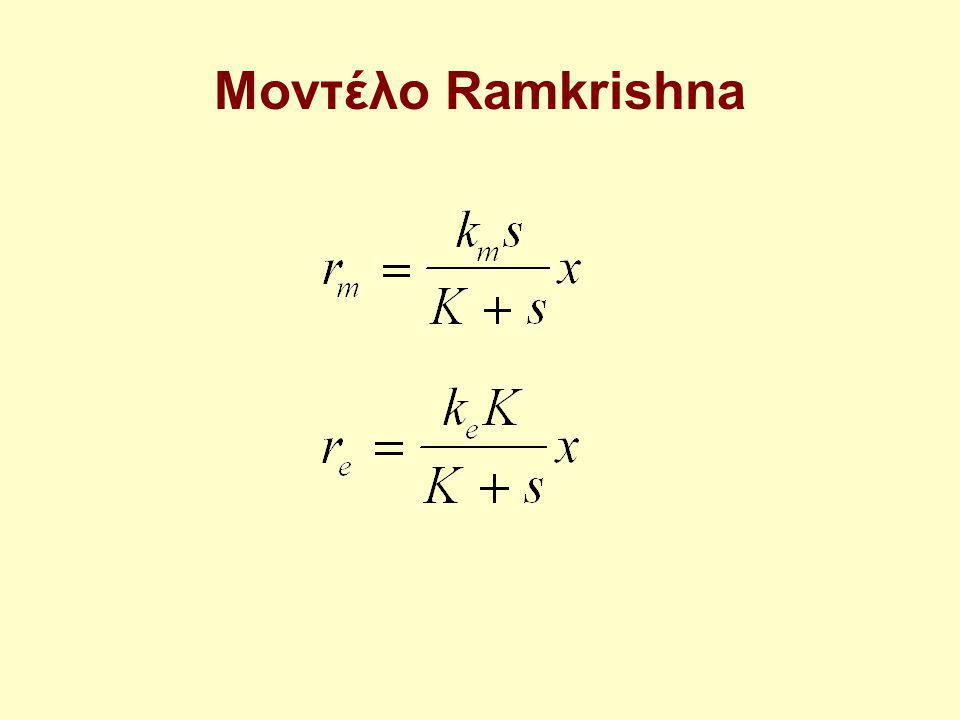 Μοντέλο Ramkrishna