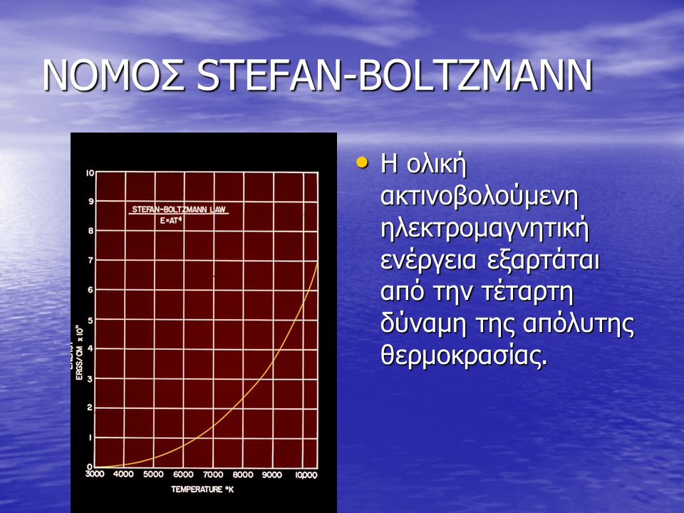 ΝΟΜΟΣ STEFAN-BOLTZMANN