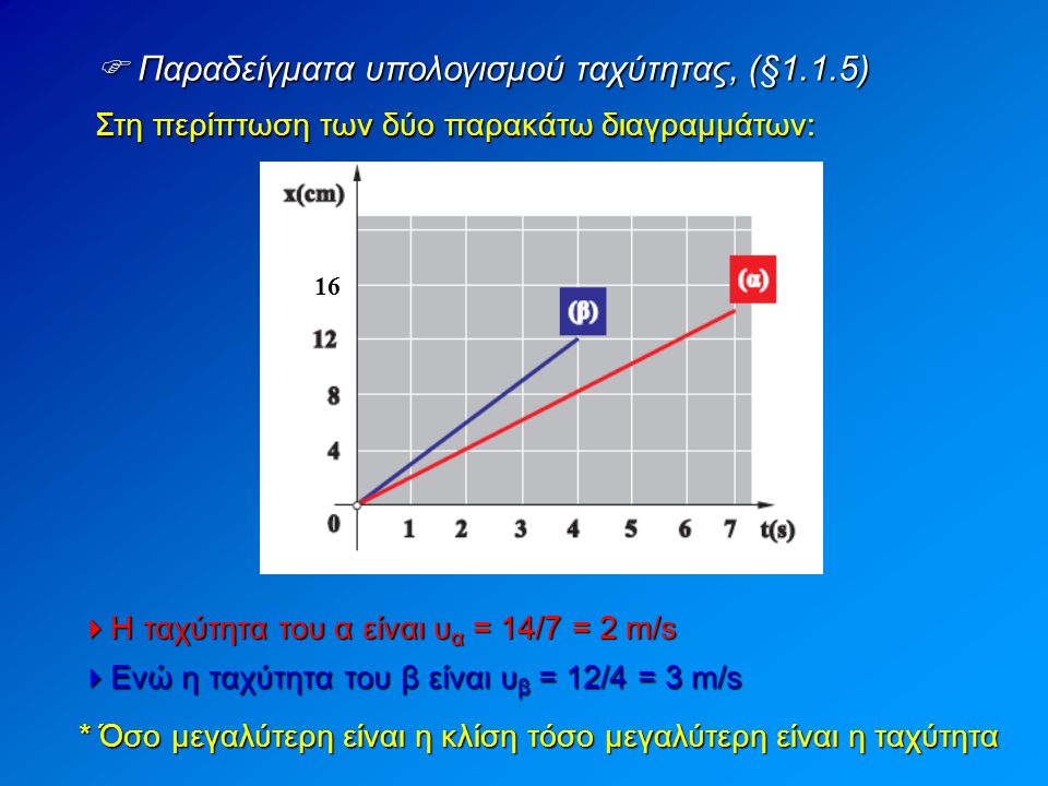  Παραδείγματα υπολογισμού ταχύτητας, (§1.1.5)