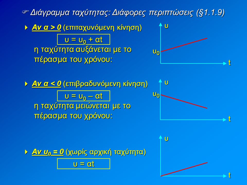  Διάγραμμα ταχύτητας: Διάφορες περιπτώσεις (§1.1.9)